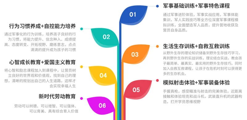 篮球明星分享的试训心得_2